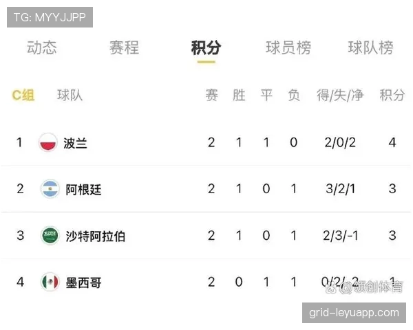 世界杯C组苏格兰出线机会分析
