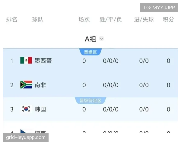 世界杯A组墨西哥韩国捷克三队身价对比