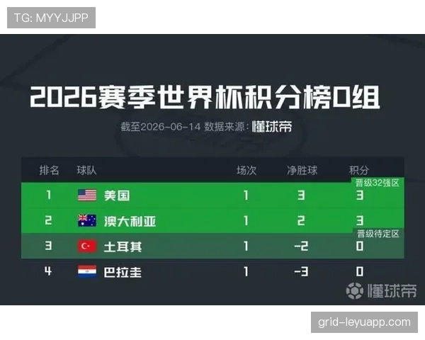 世界杯D组赛程优势球队盘点