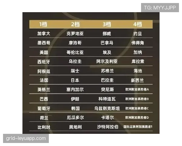 约旦世界杯历史突破全纪录